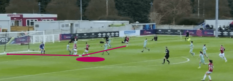 FAWSL 2018/19: West Ham vs Arsenal Tactical Analysis Statistics