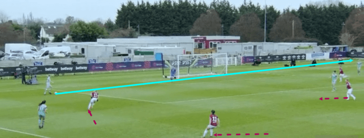 FAWSL 2018/19: West Ham vs Arsenal Tactical Analysis Statistics