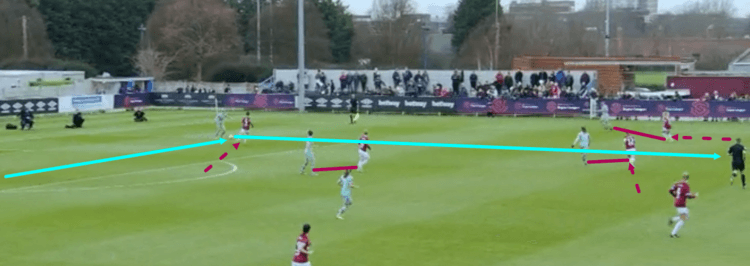 FAWSL 2018/19: West Ham vs Arsenal Tactical Analysis Statistics