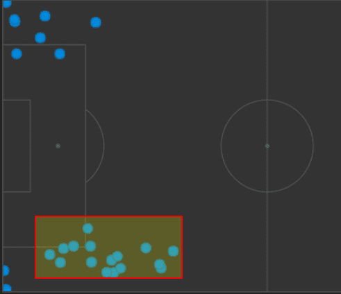 tottenham fulham tactical analysis statistics