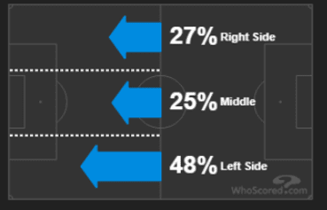 tottenham fulham tactical analysis statistics