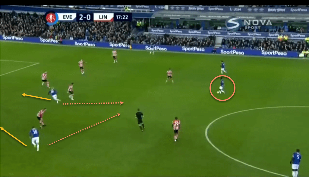 Everton Lincoln City FA Cup Tactical Analysis Statistics