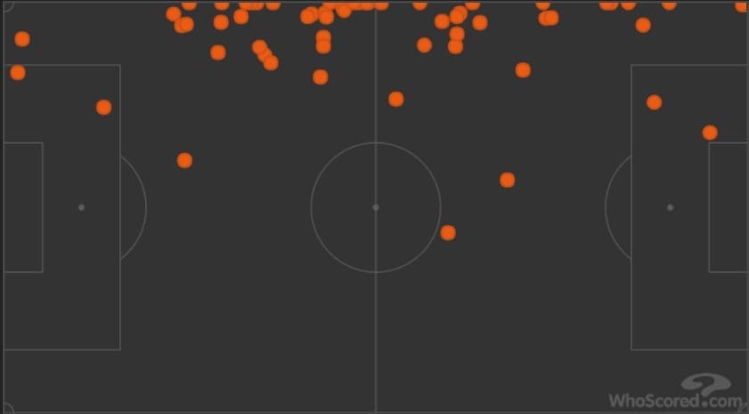 Arsenal Manchester United Tactical Preview Tactical Analysis Statistics