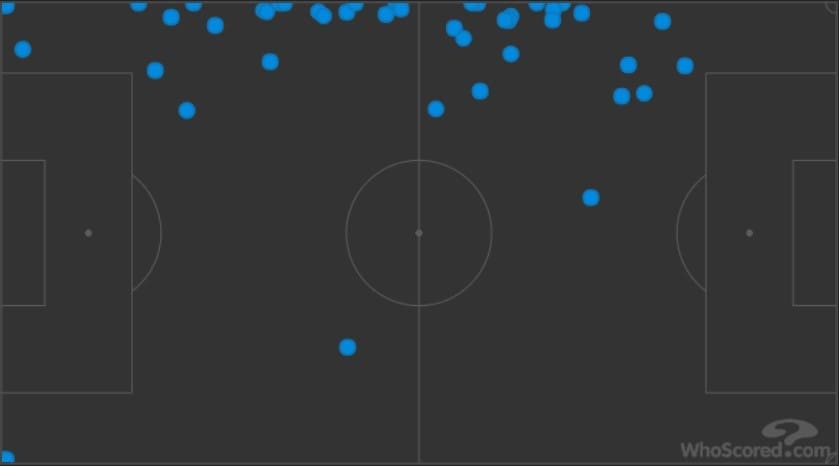 Arsenal Manchester United Tactical Preview Tactical Analysis Statistics