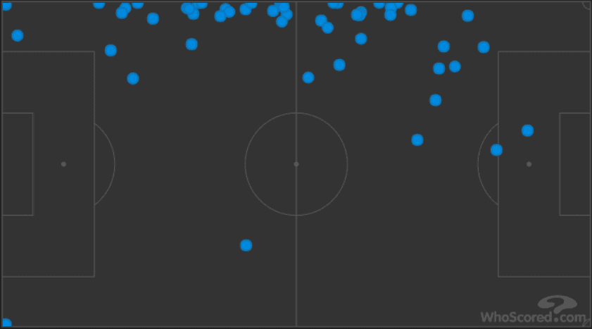 Tottenham Hotspur Manchester United Premier League Tactical Analysis Statistics