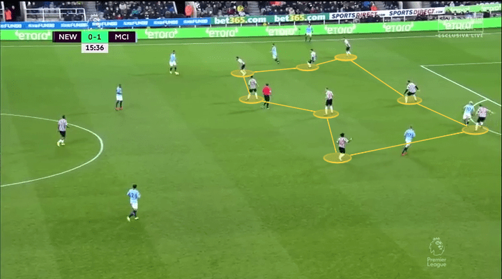 newcastle manchester city premier league tactical analysis