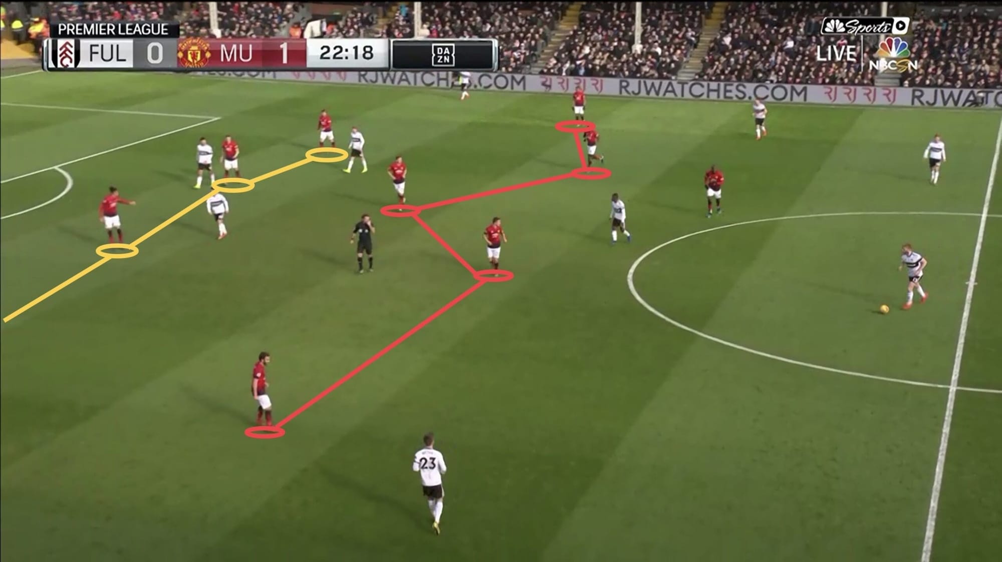 Manchester United Fulham Premier League Tactical Analysis Anthony Martial