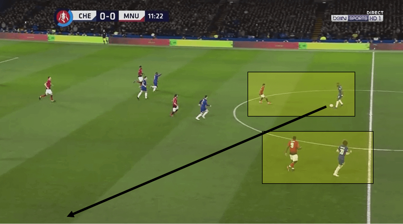 FA Cup 2018/19 Cheslea Manchester United Statistics Tactical Analysis