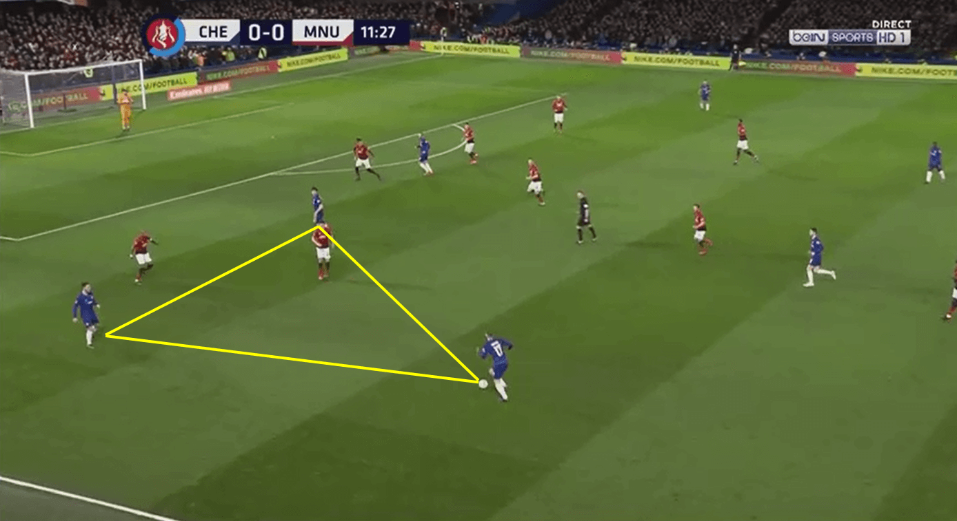 FA Cup 2018/19 Cheslea Manchester United Statistics Tactical Analysis