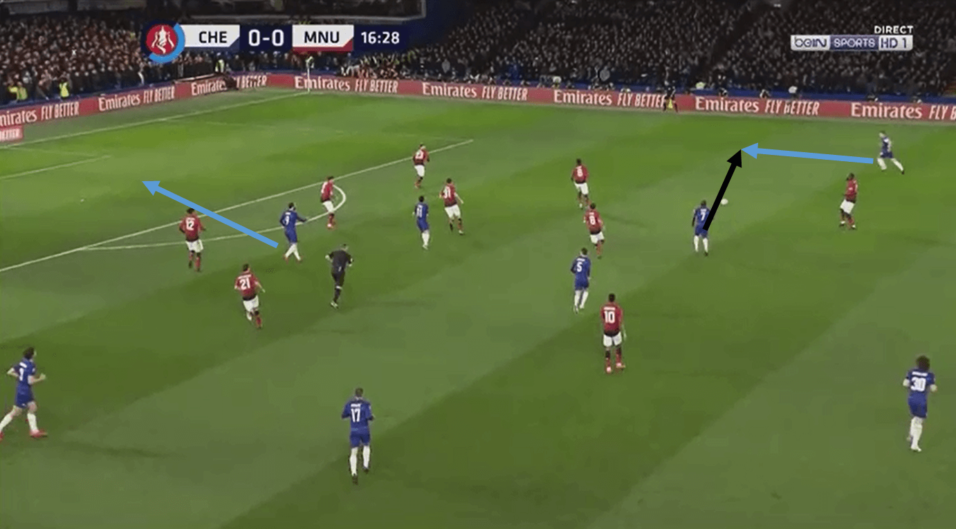 FA Cup 2018/19 Cheslea Manchester United Statistics Tactical Analysis