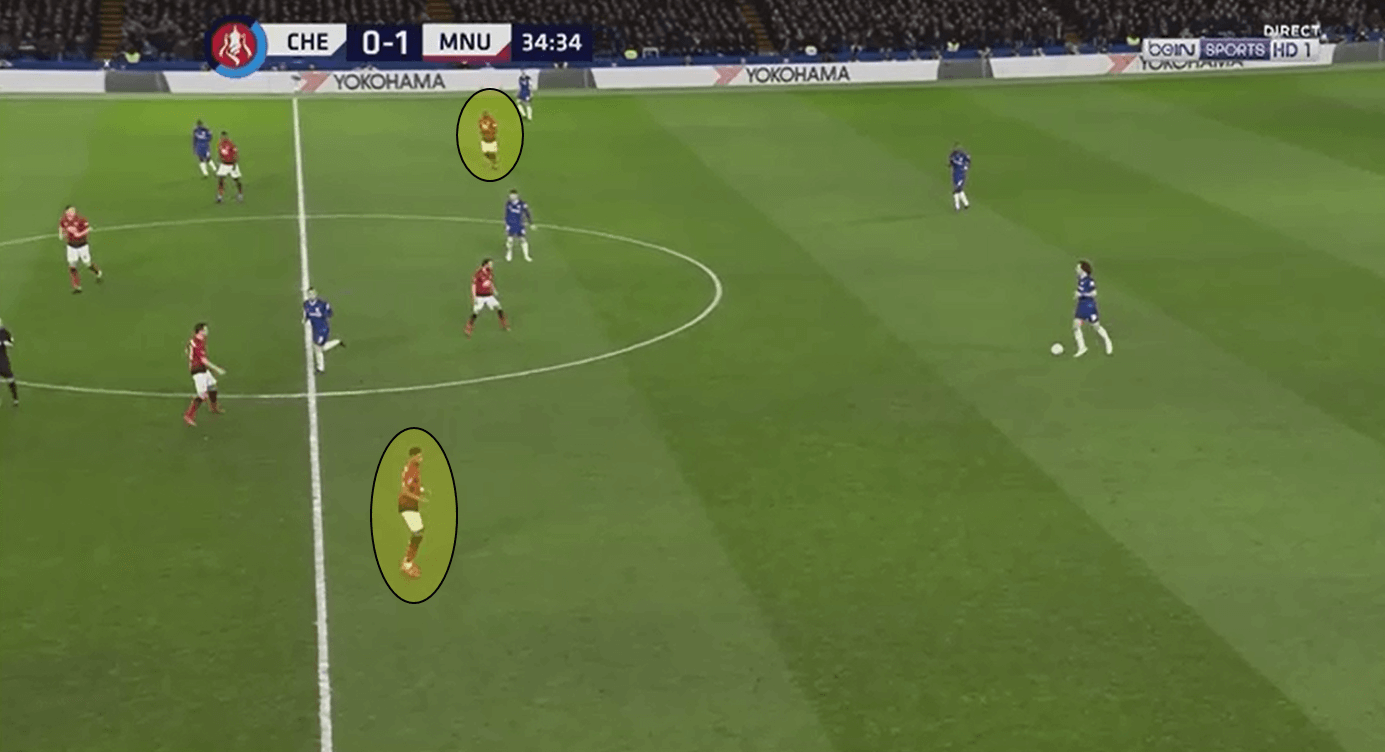 FA Cup 2018/19 Cheslea Manchester United Statistics Tactical Analysis