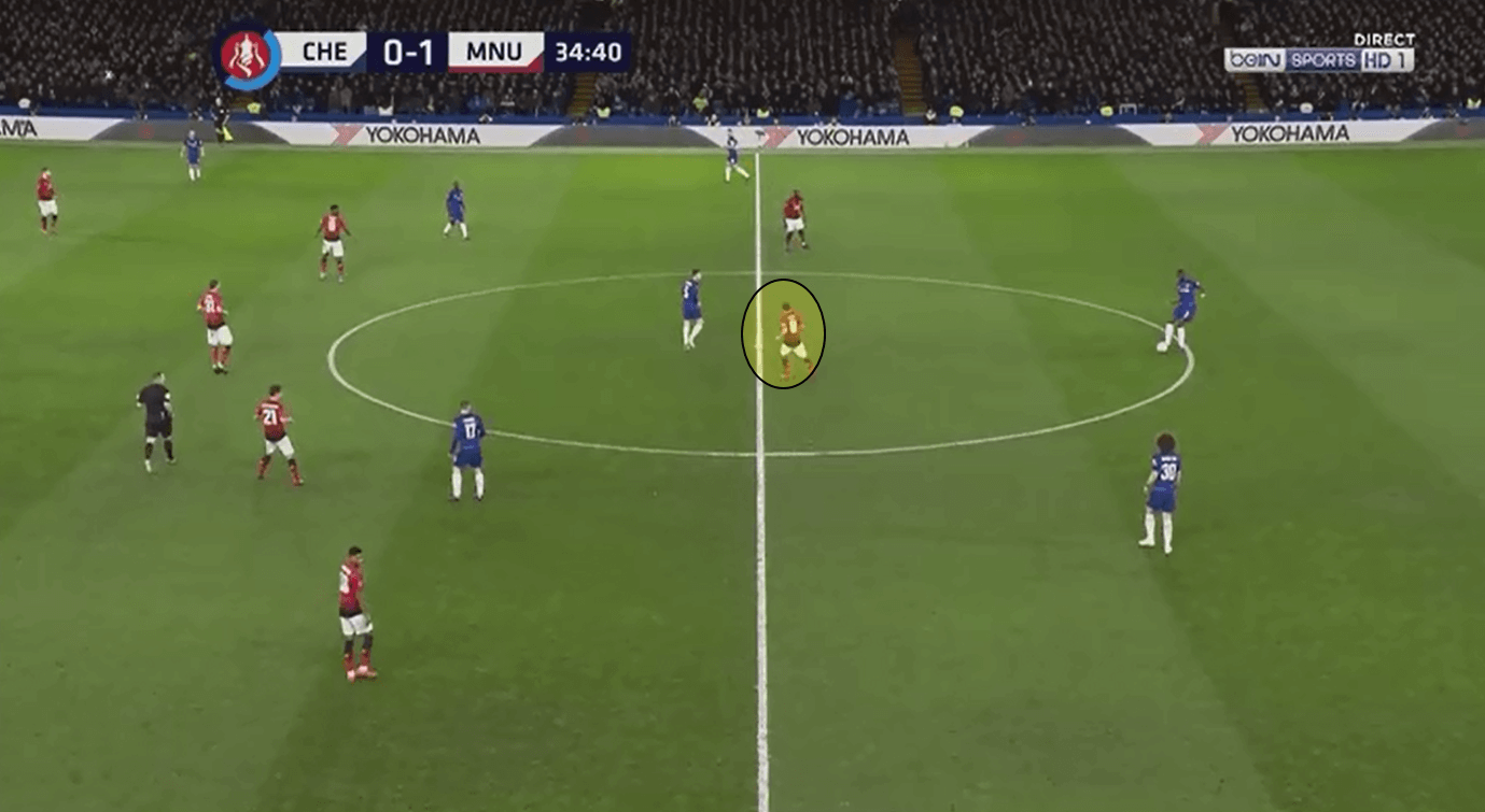 FA Cup 2018/19 Cheslea Manchester United Statistics Tactical Analysis