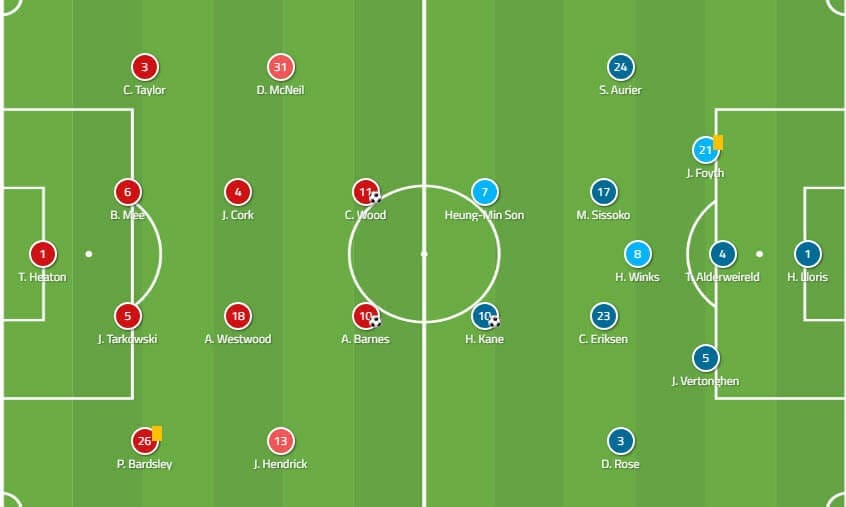 Burnley Tottenham Premier League Tactical Analysis Statistics