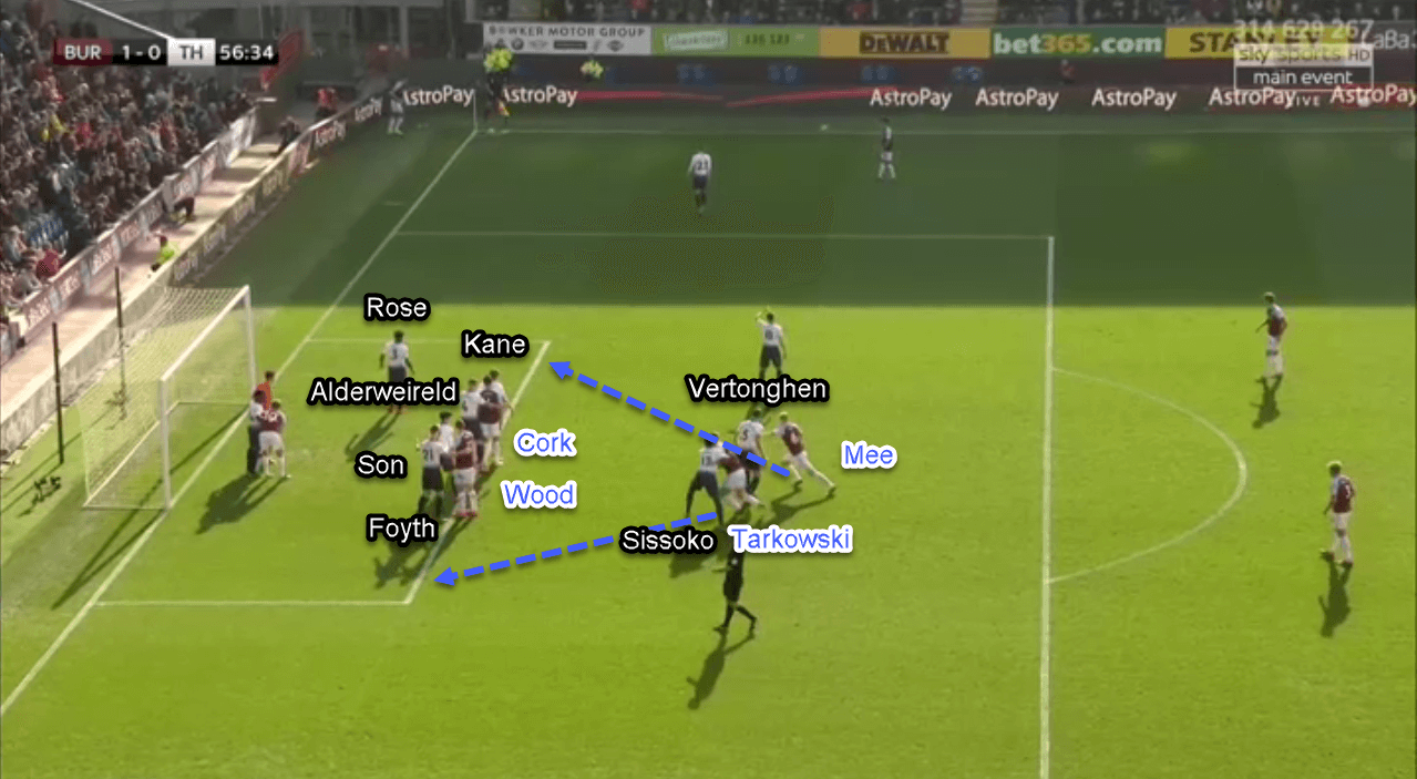 Burnley Tottenham Premier League Tactical Analysis Statistics