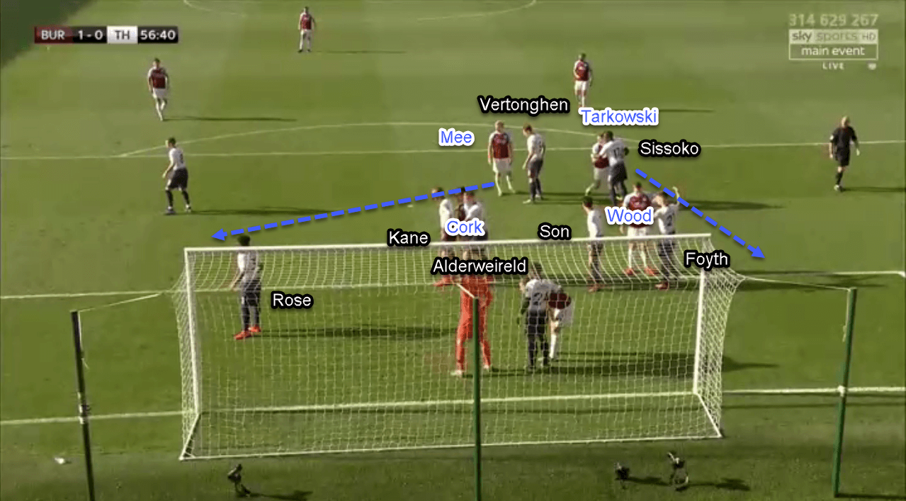 Burnley Tottenham Premier League Tactical Analysis Statistics