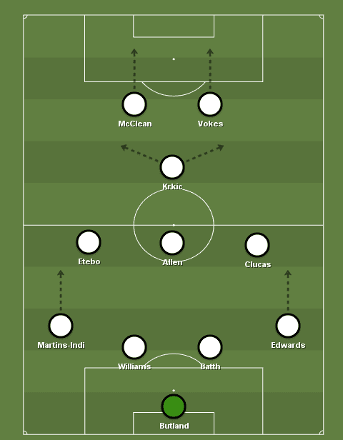 hull-city-vs-stoke-city-championship-tactical-analysis-statistics