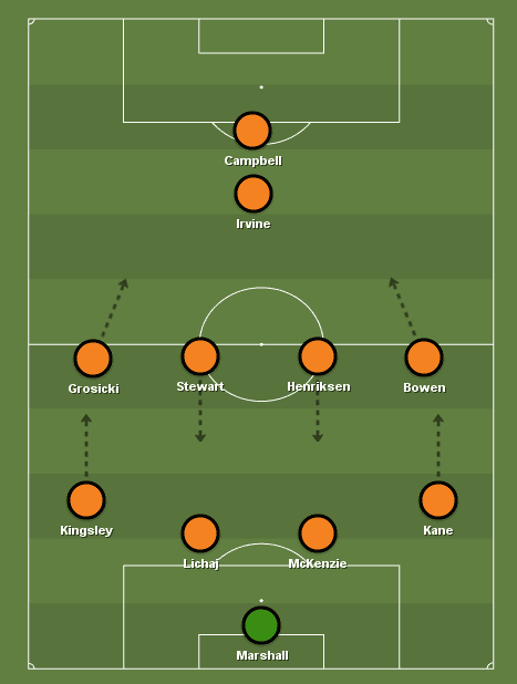 hull-city-vs-stoke-city-championship-tactical-analysis-statistics