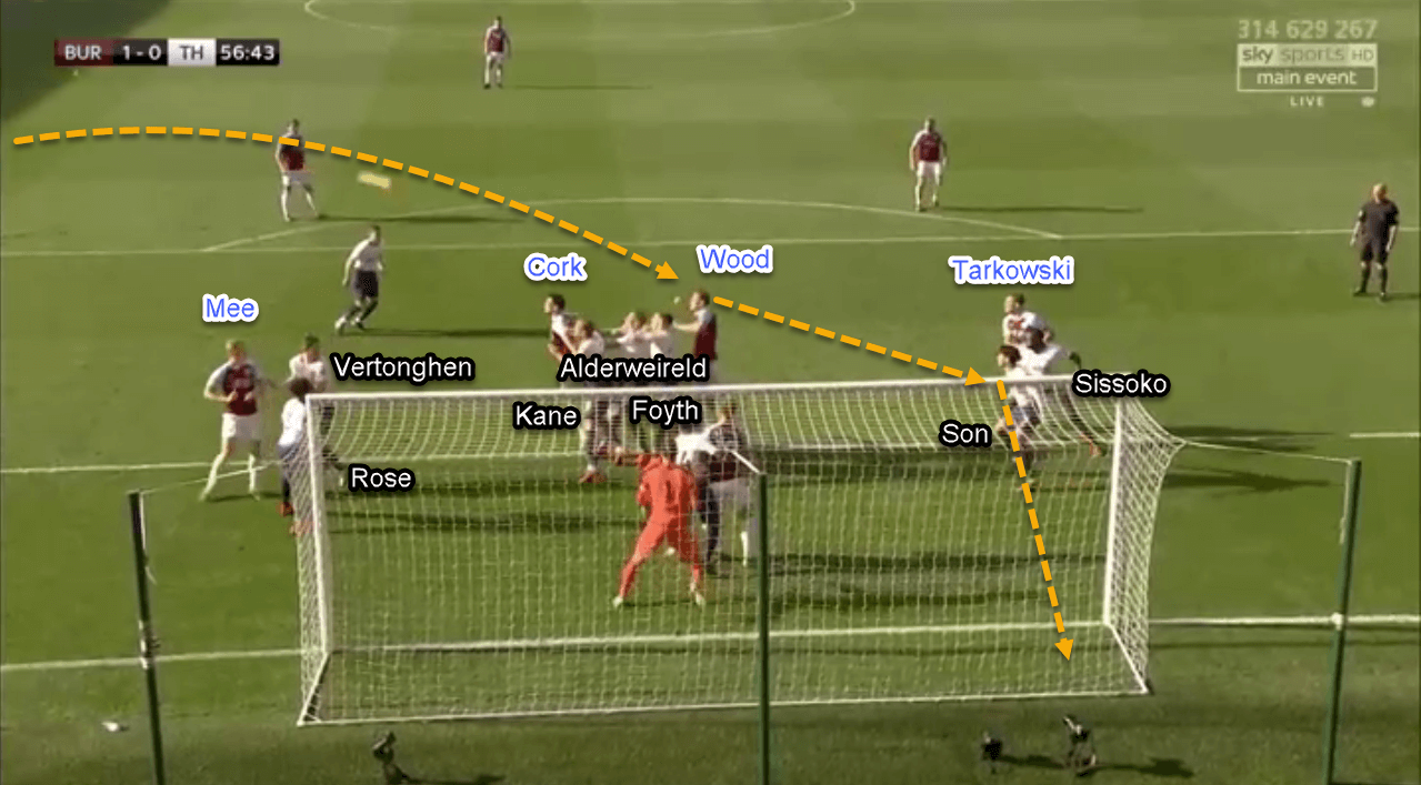 Burnley Tottenham Premier League Tactical Analysis Statistics