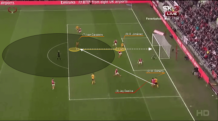 Bristol City Wolves FA Cup Tactical Analysis Statistics