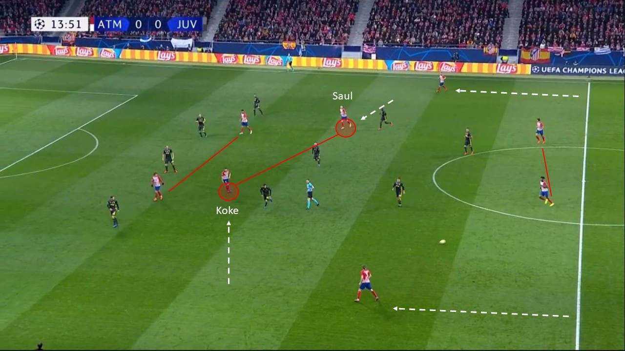 UEFA Champions League 2018/19 Atletico Madrid Juventus Tactical Analysis Statistics