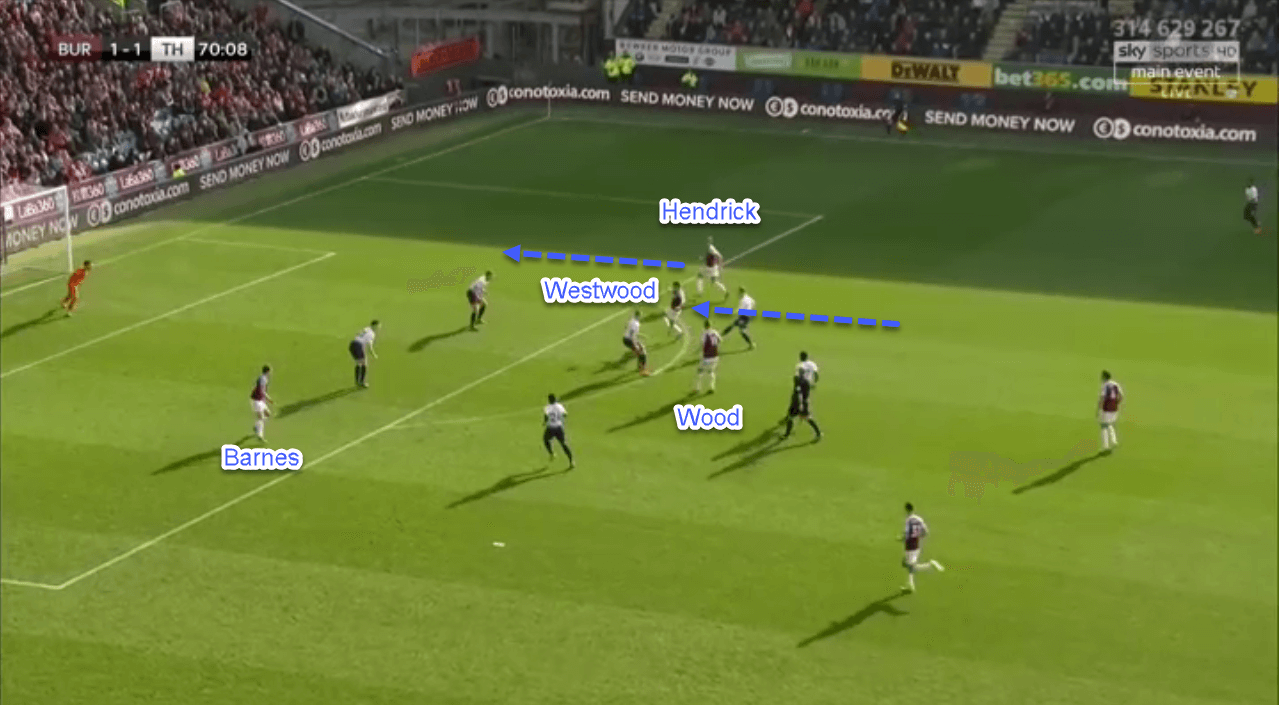 Burnley Tottenham Premier League Tactical Analysis Statistics