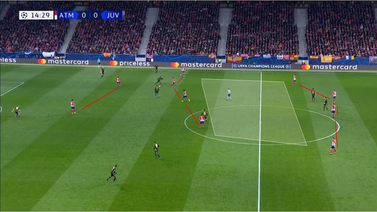 UEFA Champions League 2018/19 Atletico Madrid Juventus Tactical Analysis Statistics