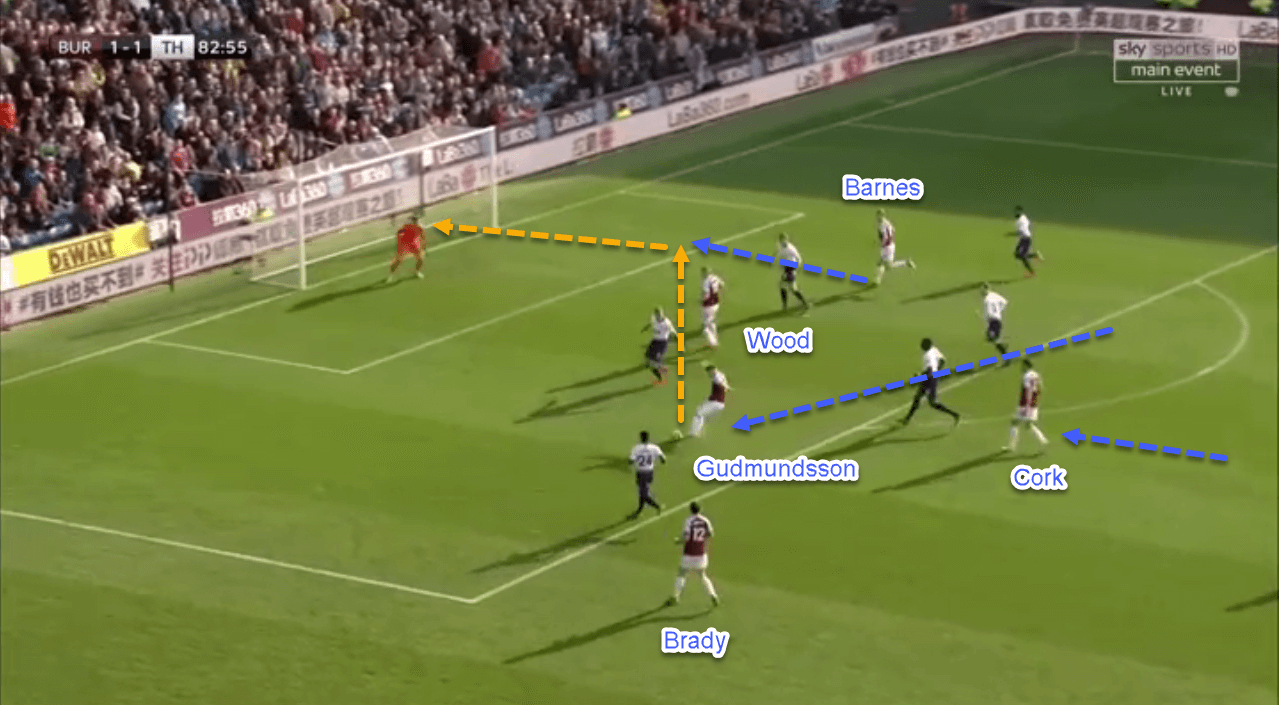 Burnley Tottenham Premier League Tactical Analysis Statistics