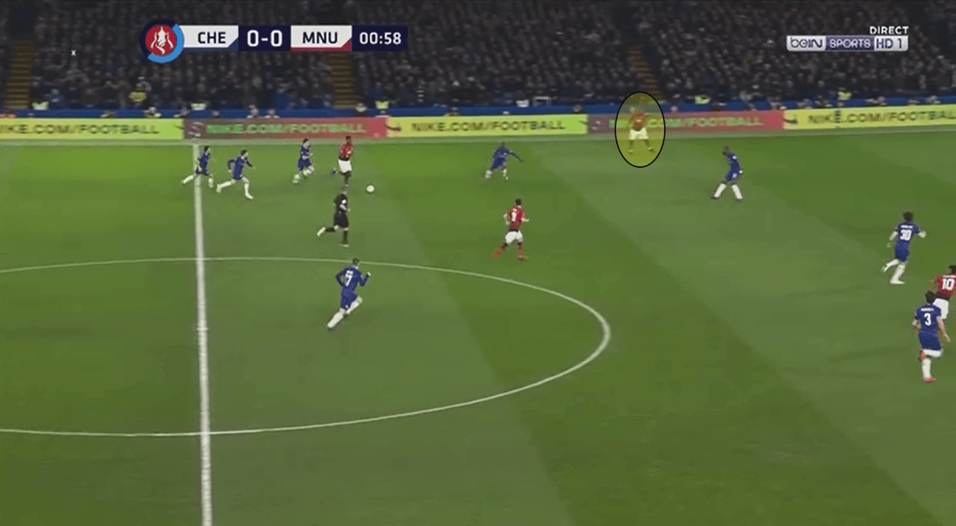 FA Cup 2018/19 Cheslea Manchester United Statistics Tactical Analysis