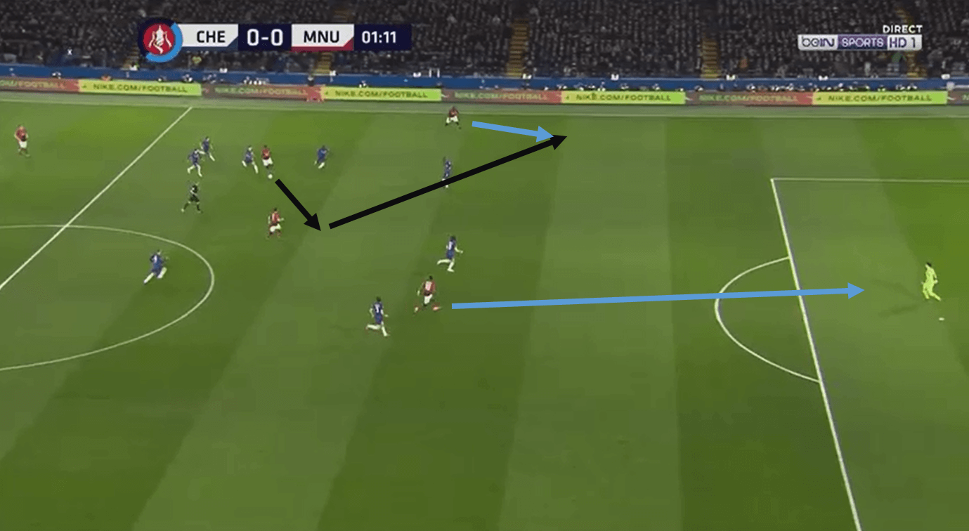 FA Cup 2018/19 Cheslea Manchester United Statistics Tactical Analysis