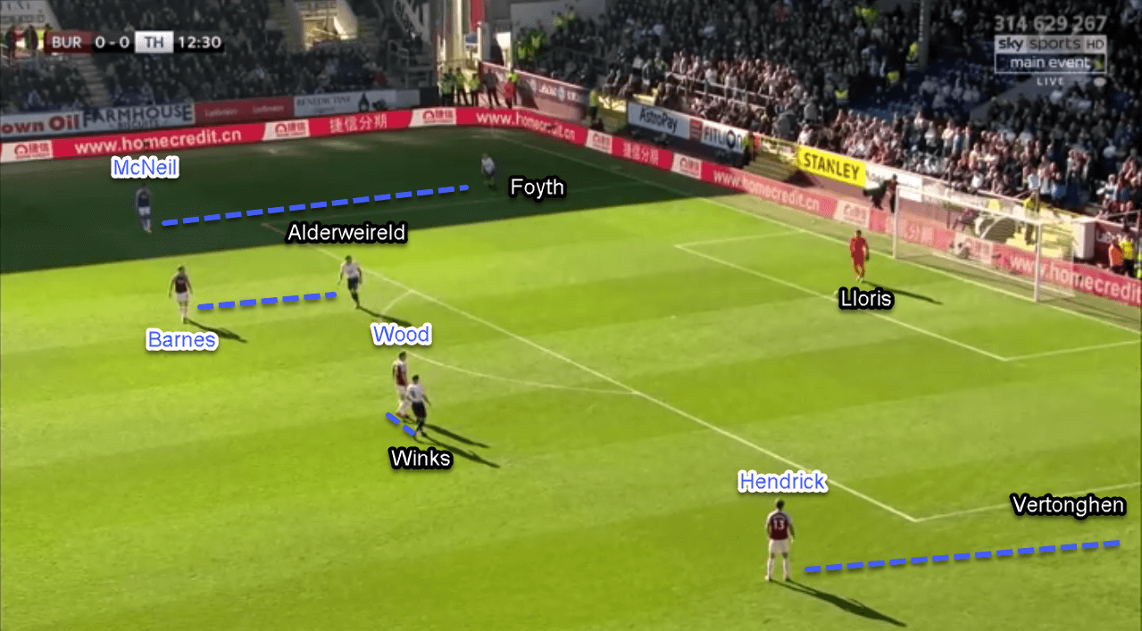 Burnley Tottenham Premier League Tactical Analysis Statistics