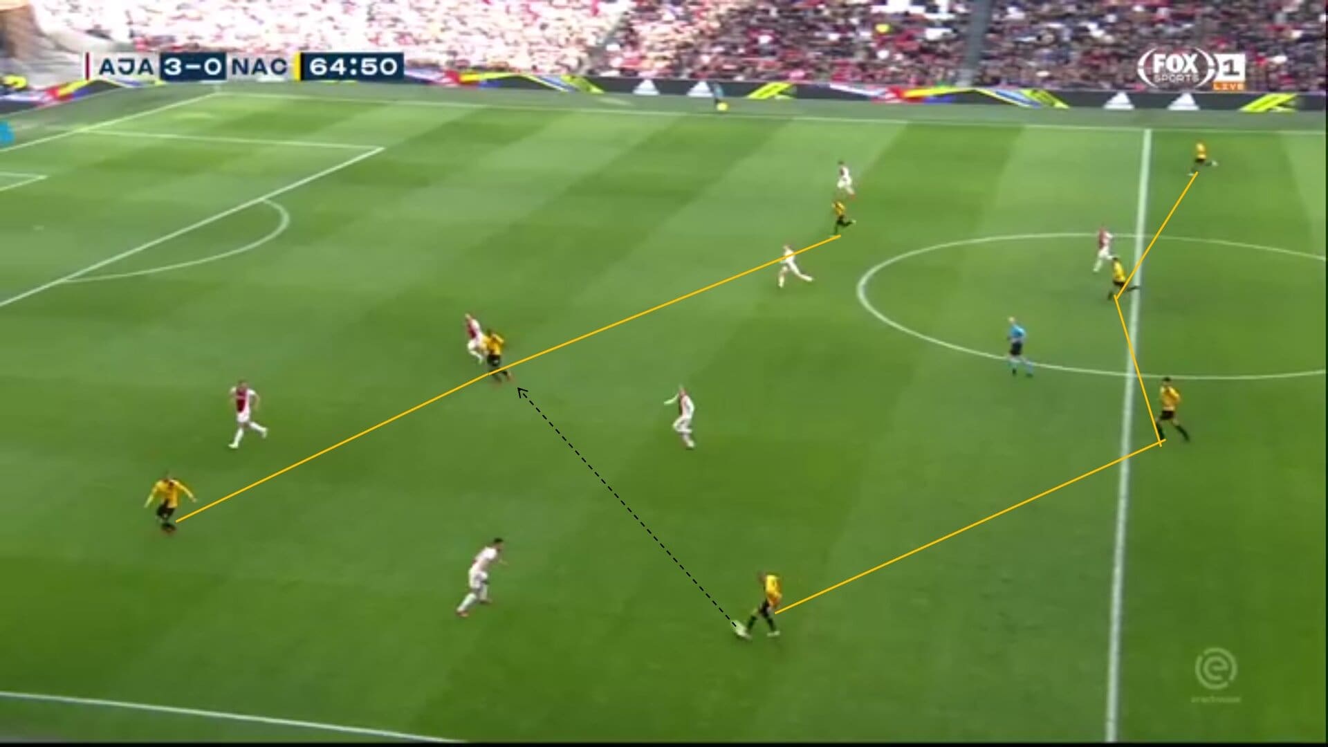 Eredivisie 2018/19 Ajax NAC Breda Tactical Analysis Statistics