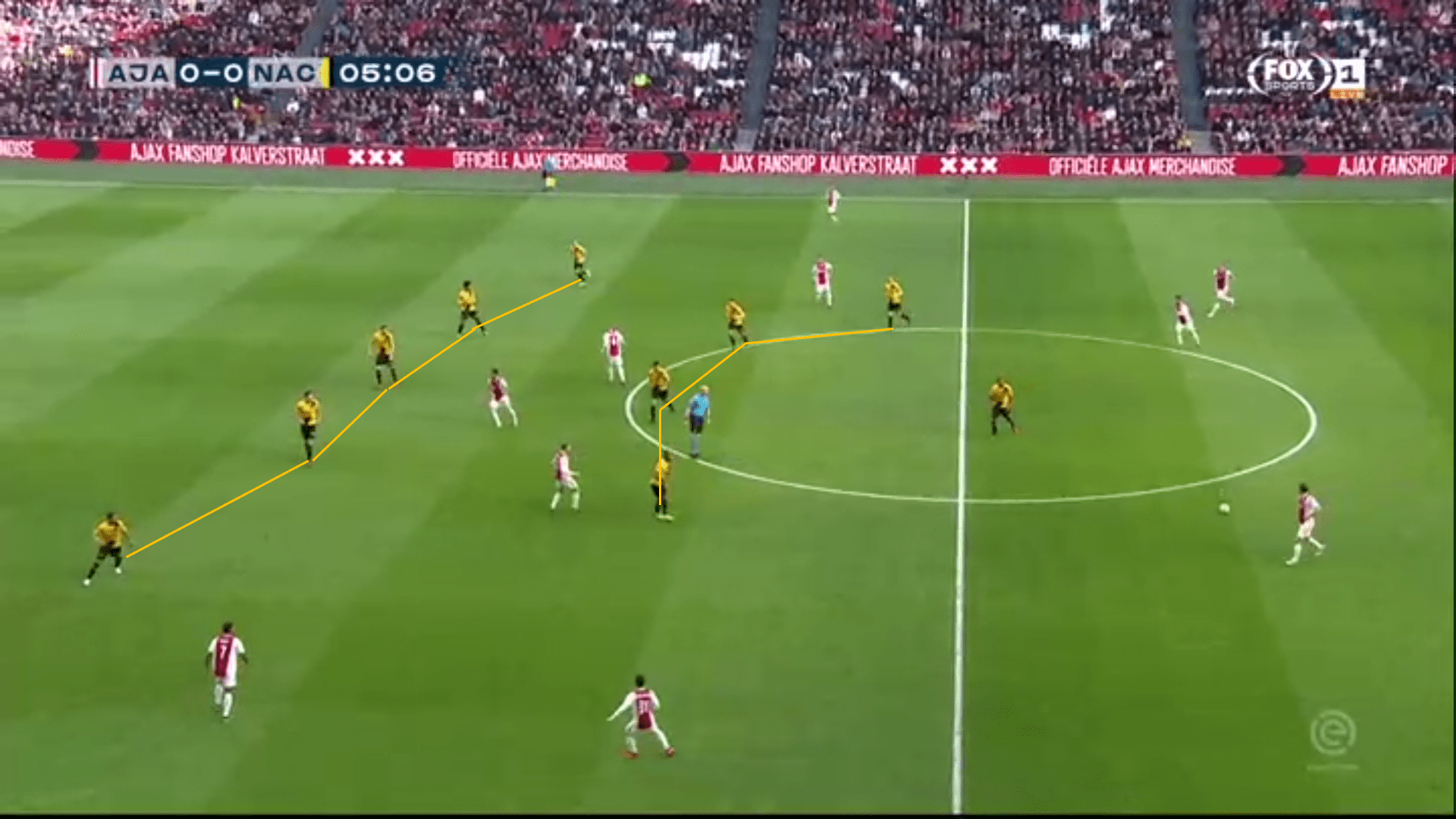 Eredivisie 2018/19 Ajax NAC Breda Tactical Analysis Statistics