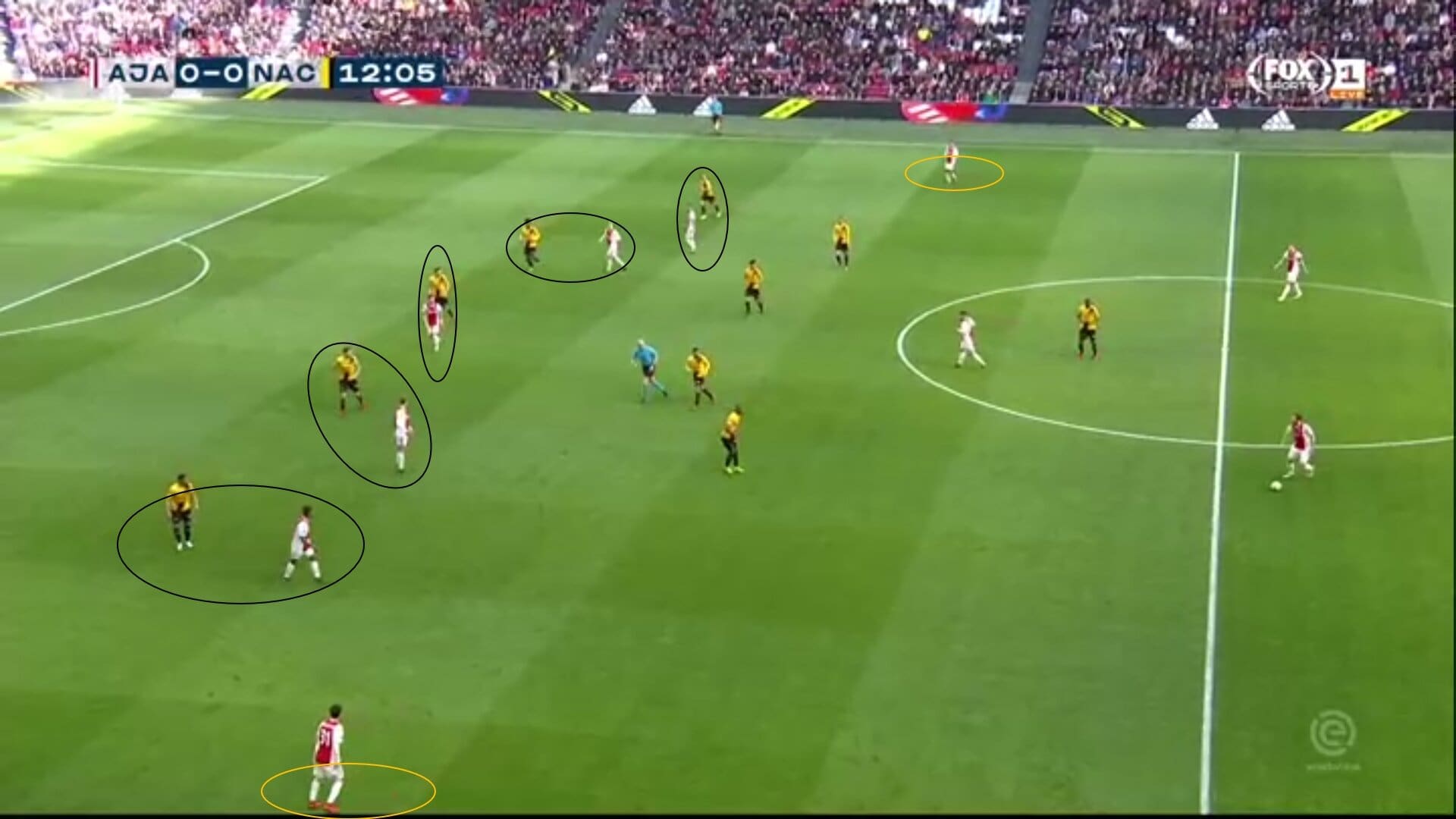 Eredivisie 2018/19 Ajax NAC Breda Tactical Analysis Statistics