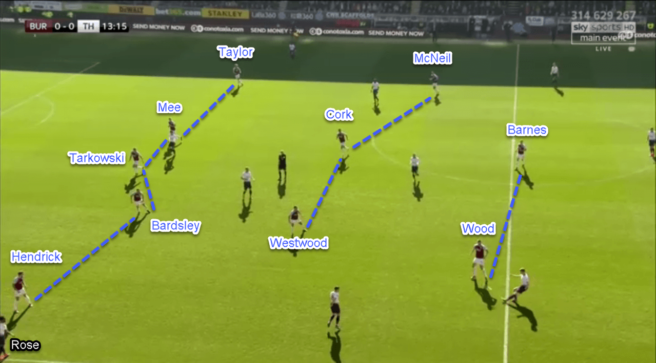 Burnley Tottenham Premier League Tactical Analysis Statistics