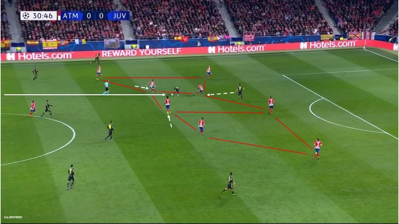 UEFA Champions League 2018/19 Atletico Madrid Juventus Tactical Analysis Statistics