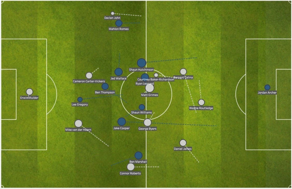 EFL Championship 2018/19: Swansea City vs Millwall Tactical Analysis Statistics