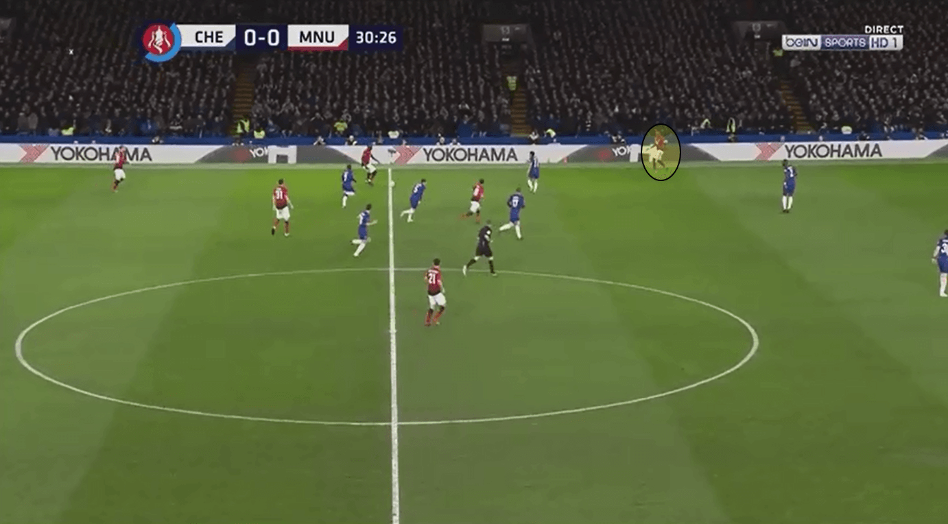 FA Cup 2018/19 Cheslea Manchester United Statistics Tactical Analysis