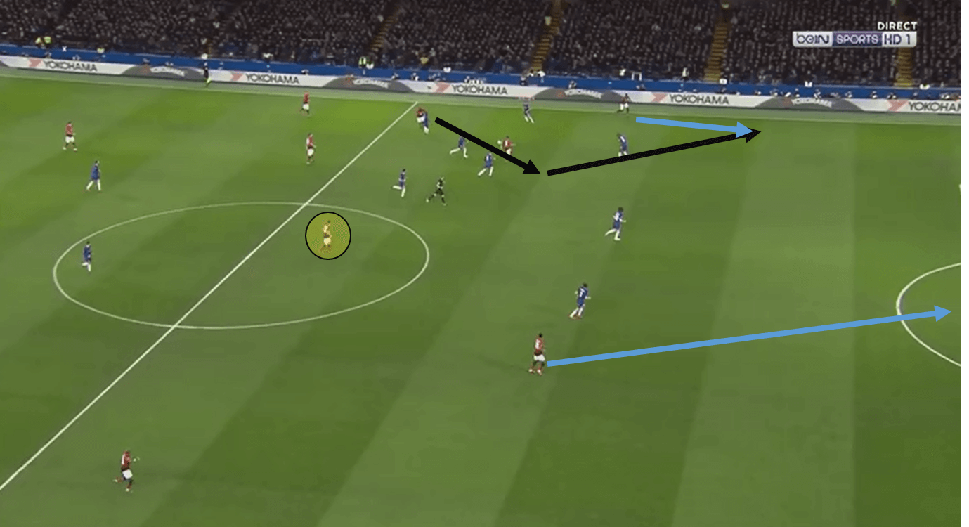 FA Cup 2018/19 Cheslea Manchester United Statistics Tactical Analysis