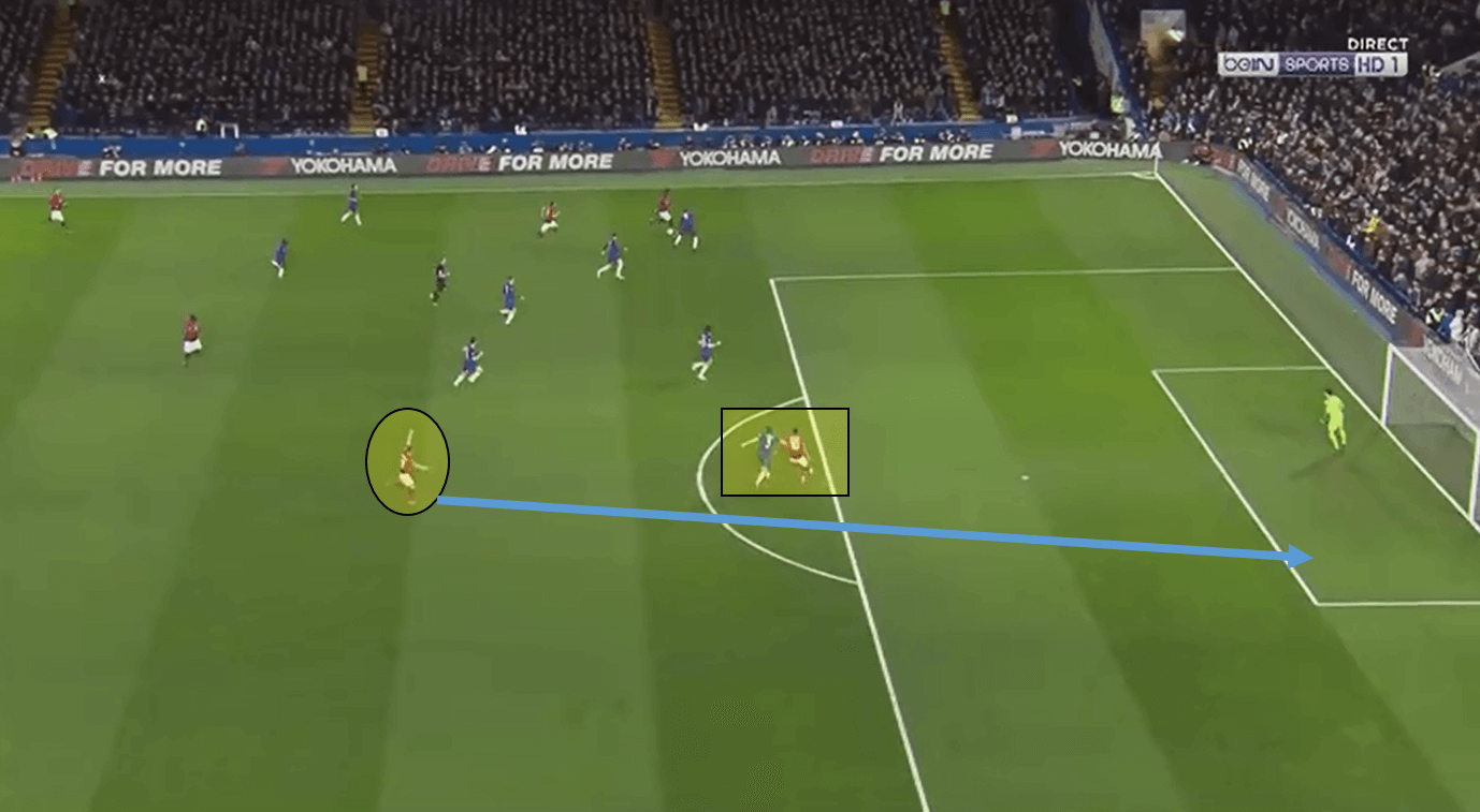 FA Cup 2018/19 Cheslea Manchester United Statistics Tactical Analysis