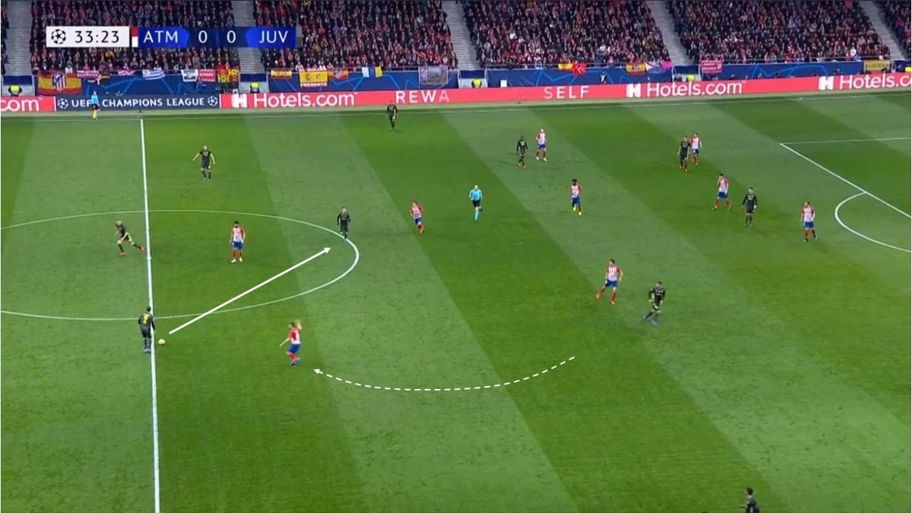 UEFA Champions League 2018/19 Atletico Madrid Juventus Tactical Analysis Statistics