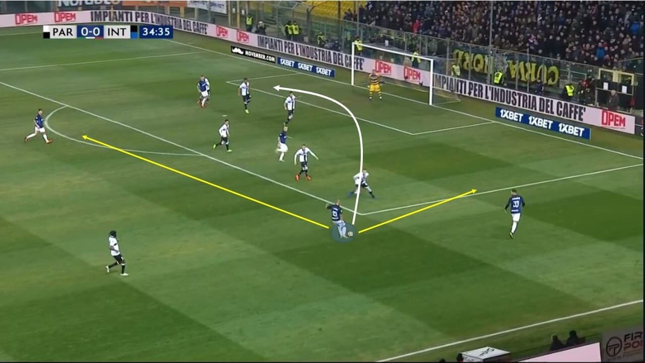 Serie A 2018/19 Parma Inter Tactical Analysis Statistics