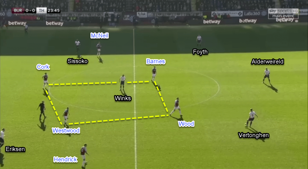 Burnley Tottenham Premier League Tactical Analysis Statistics