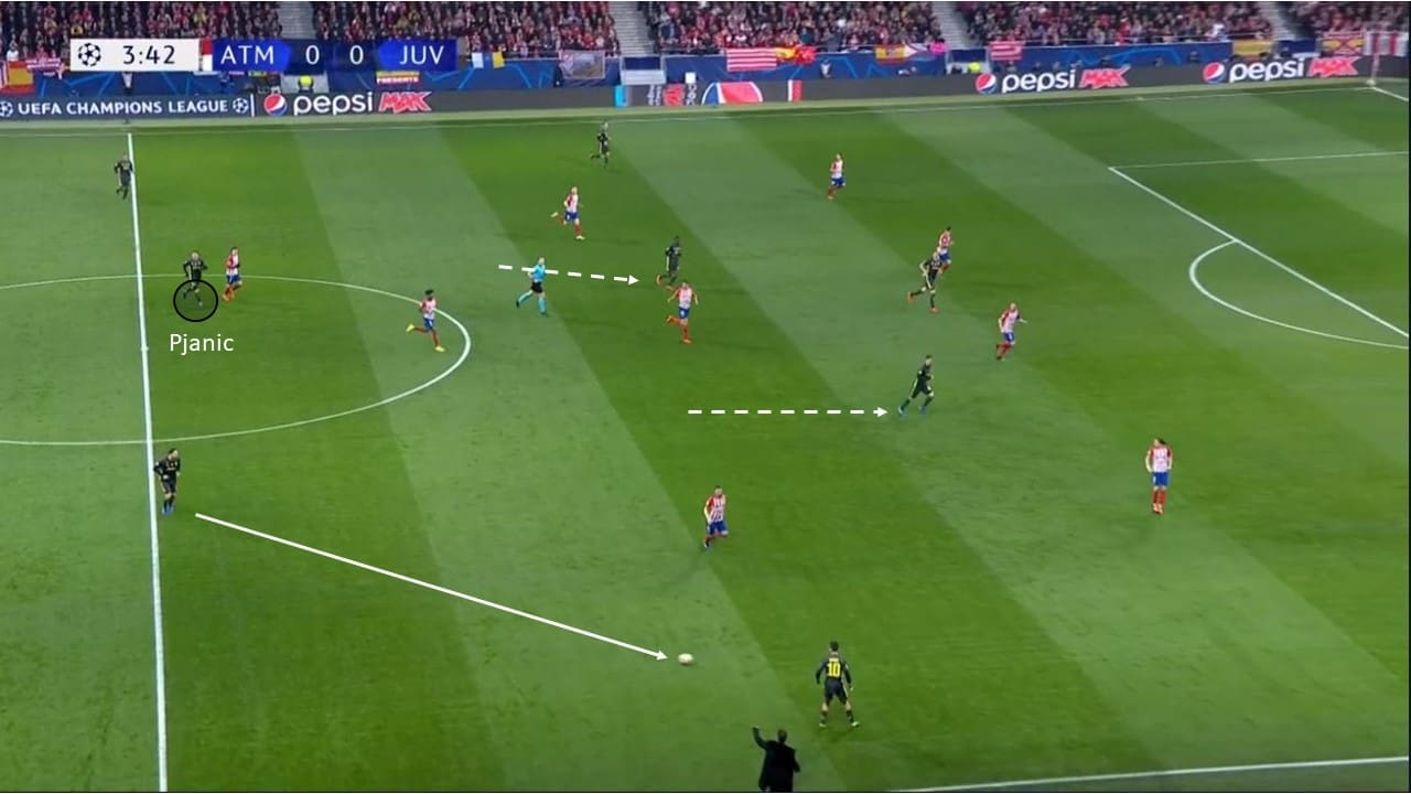 UEFA Champions League 2018/19 Atletico Madrid Juventus Tactical Analysis Statistics