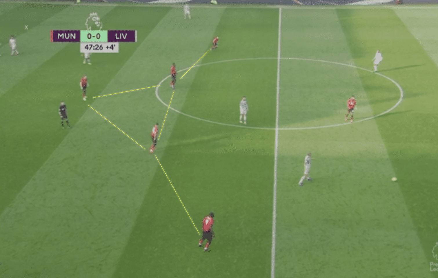 Premier League Manchester United Liverpool Tactical Analysis Statistics