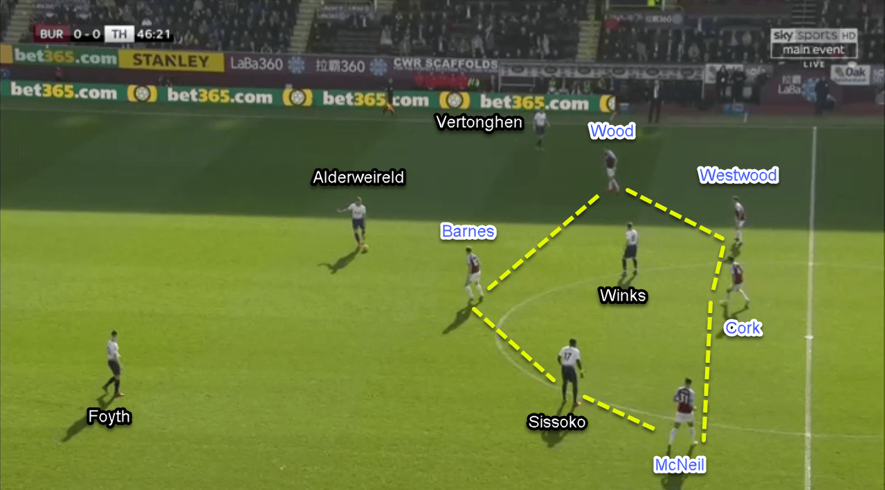 Burnley Tottenham Premier League Tactical Analysis Statistics