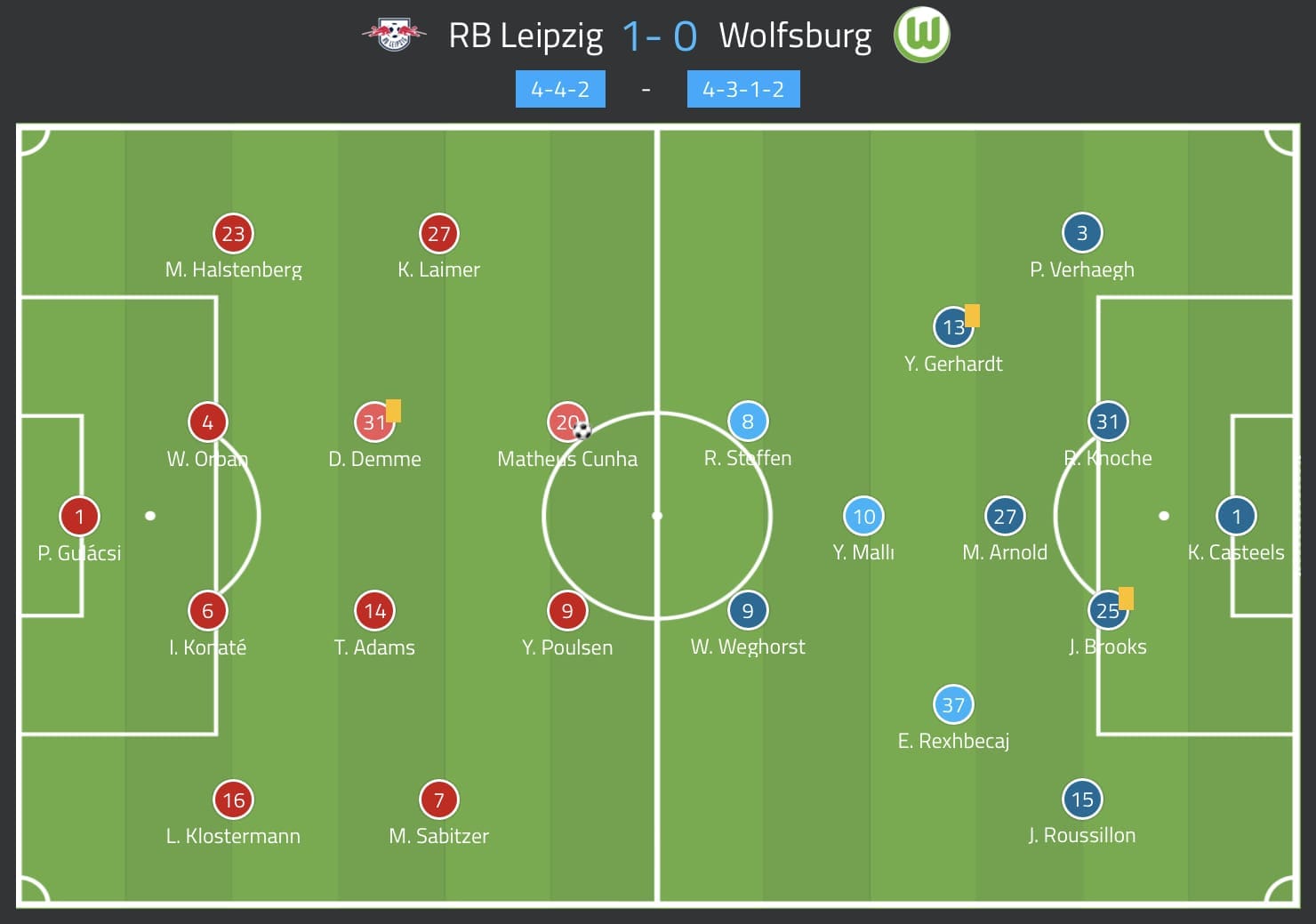 dfb pokal rb leipzig wolfsburg tactical analysis statistics