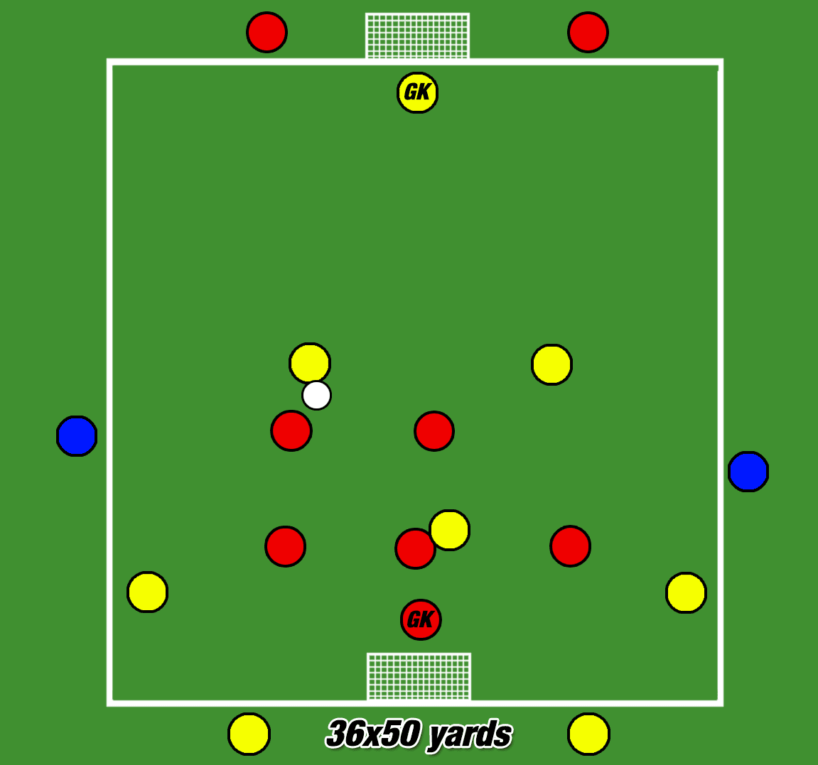 Coaching Counter-attacking Drills Training Tactical Analysis