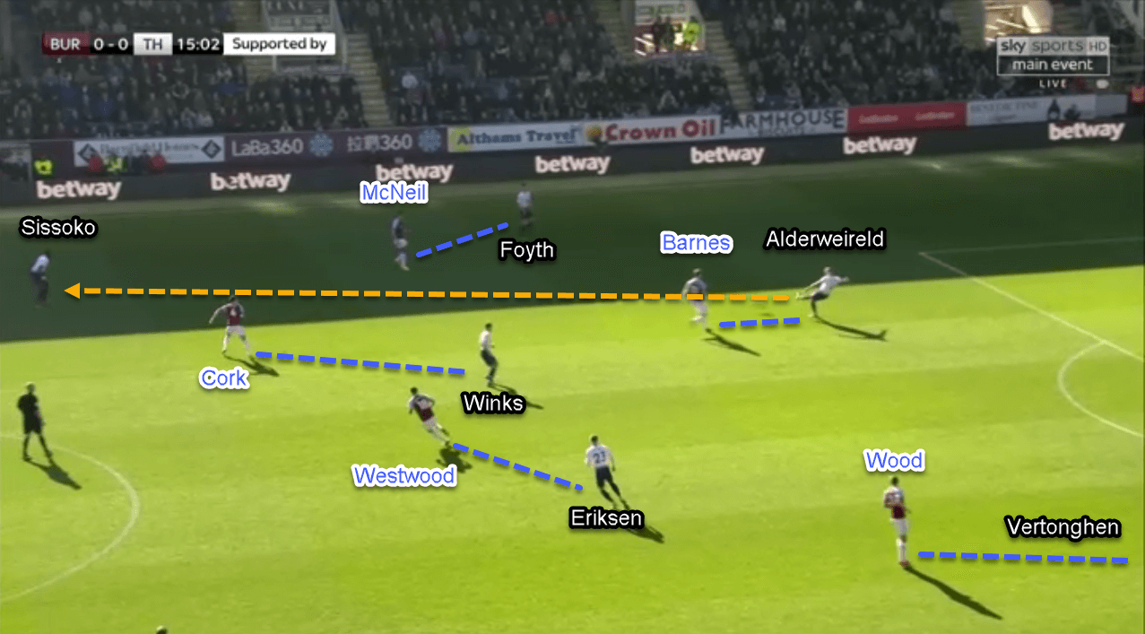 Burnley Tottenham Premier League Tactical Analysis Statistics