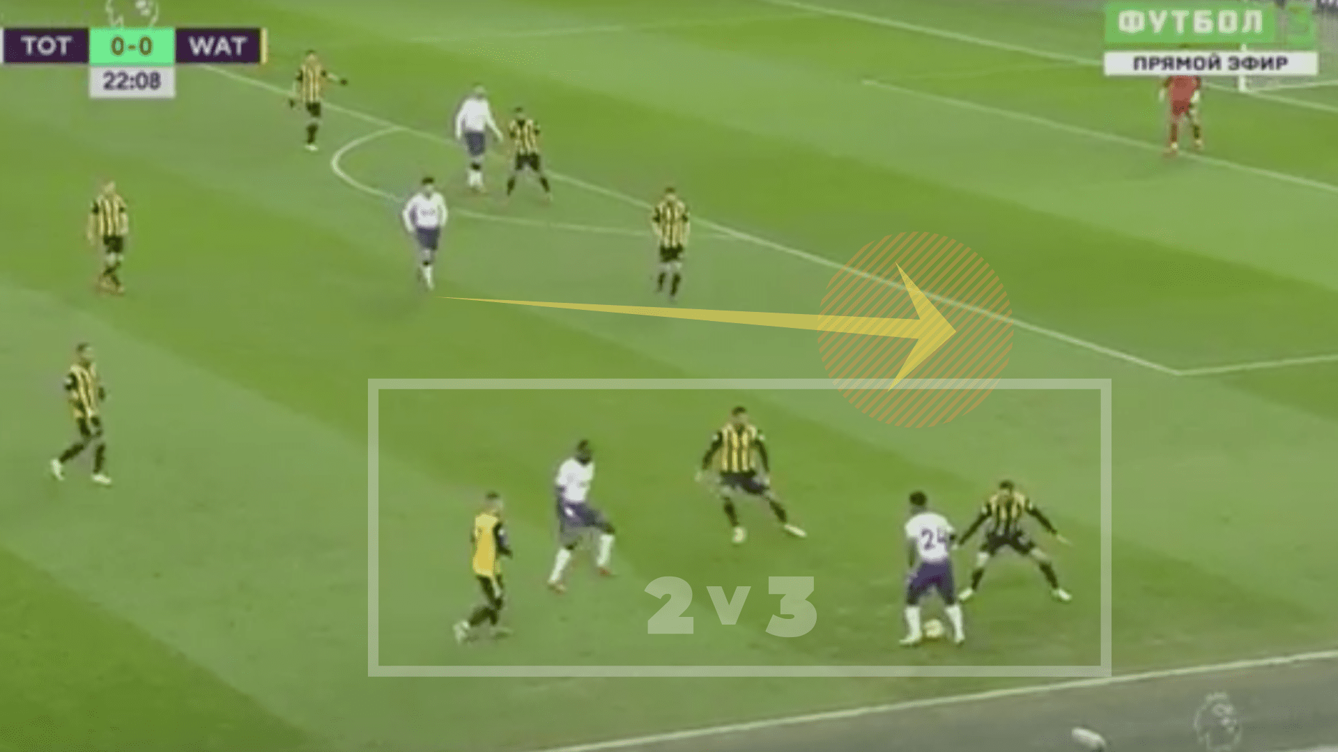 Tottenham, Watford, Premier League, Tactical analysis, analysis, statistics