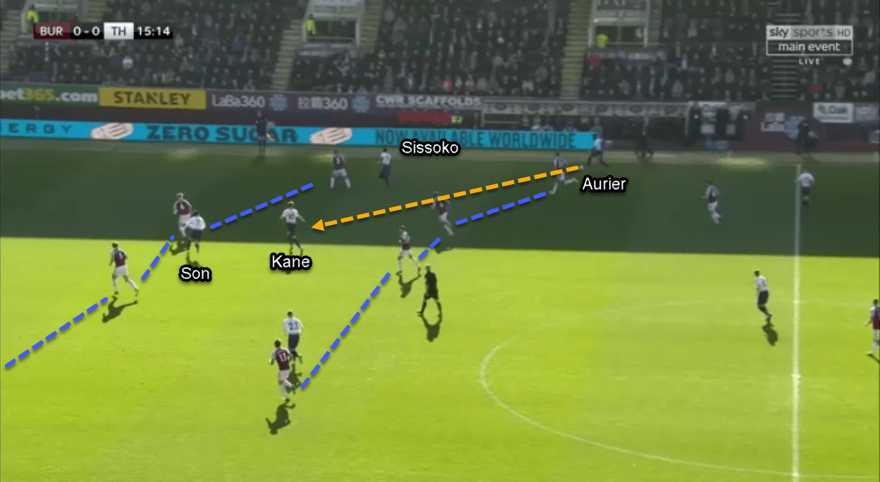 Burnley Tottenham Premier League Tactical Analysis Statistics